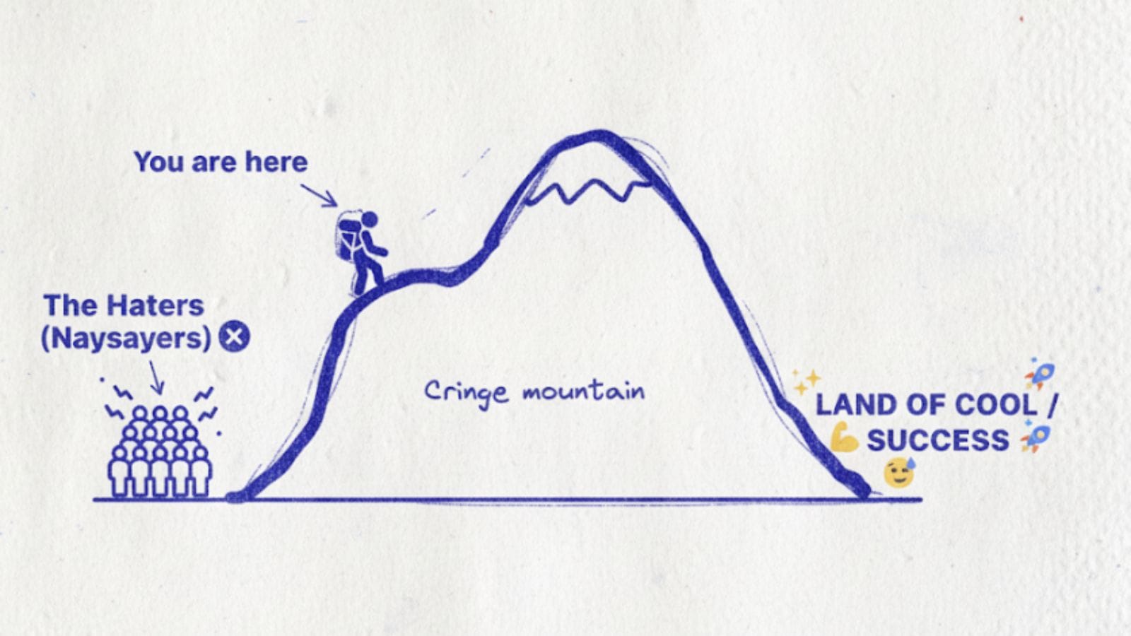 Climbing cringe mountain with Gen Z