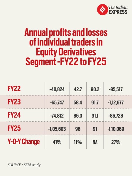 Annual PL of individual traders F&O