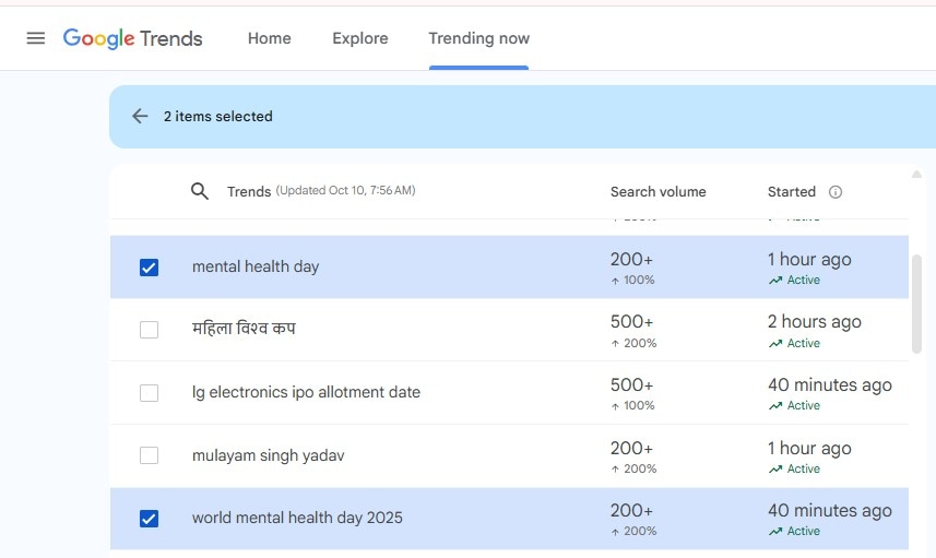 World Mental Health Day Google Search Trends