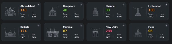 aqi