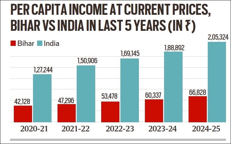 As parties open their purse strings, will Bihar be left holding the bag after polls?
