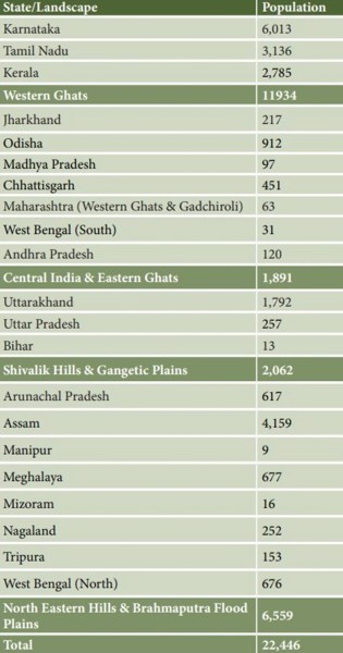 UPSC Key: India-Mongolia Relations, Elephant Population in India, and Piprahwa relics