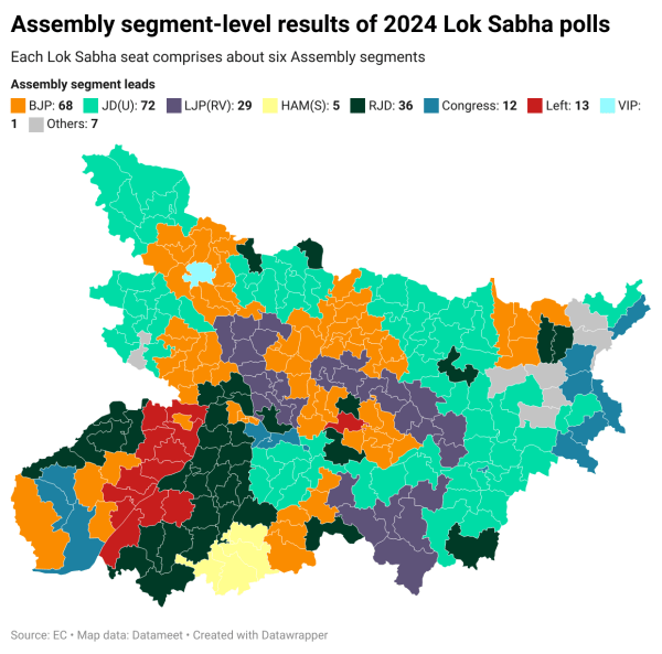 Bihar assembly polls