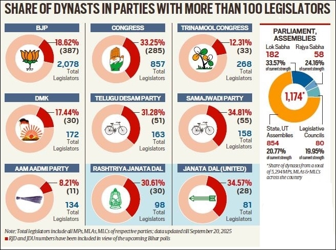 Express Investigation: One nation, a few parivars