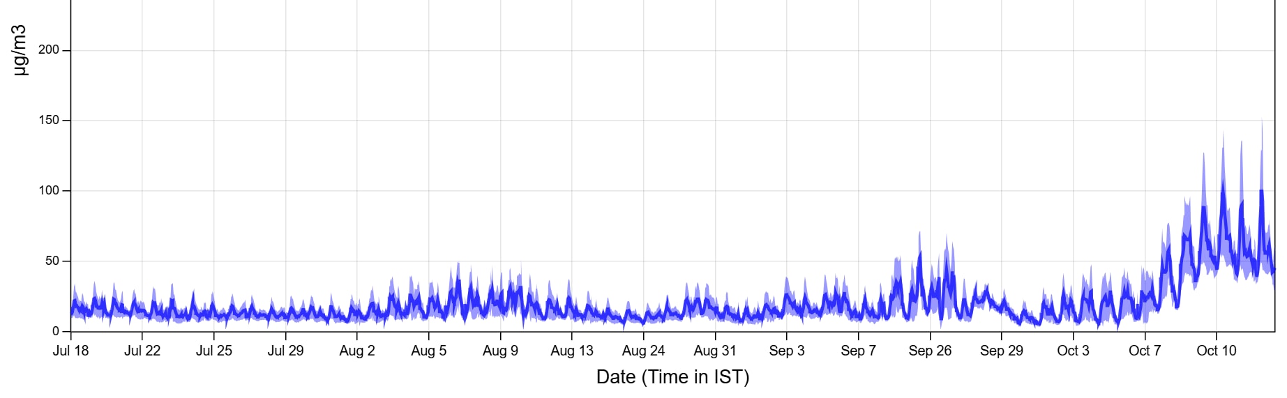Mumbai AQI