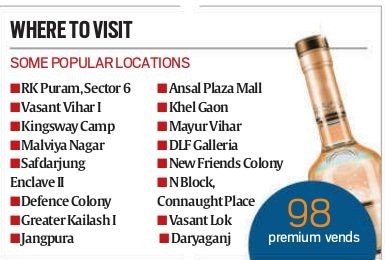 Where to visit?