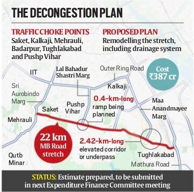 The decongestion plan