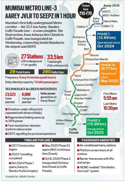 mumbai metro line 3
