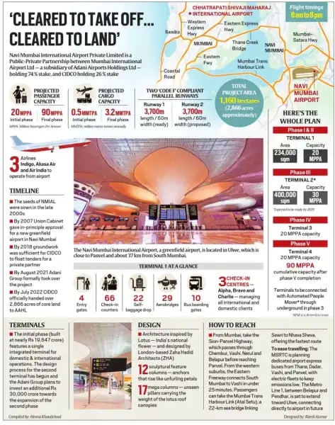 navi mumbai