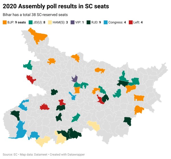 SC seats performance