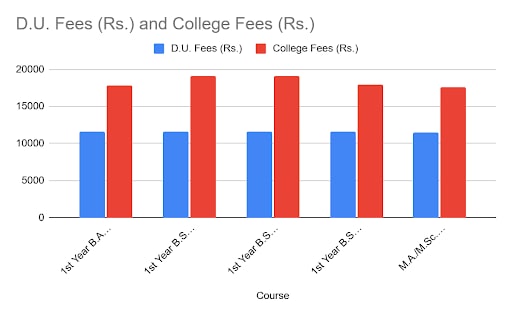 St Stephen's College revises fee structure for 2025-26 academic session 