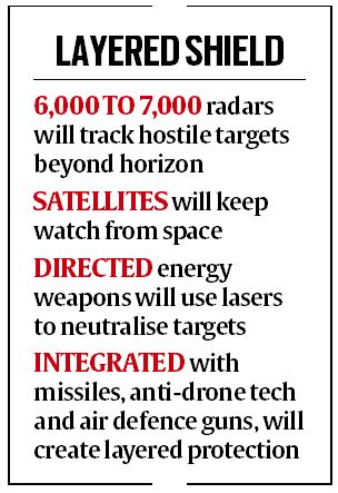 Energy weapons, satellites, radar network key to Sudarshan Chakra