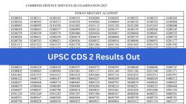 UPSC CDS 2 Result 2025 Out: 9,085 candidates qualify; download list at upsconline.nic.in