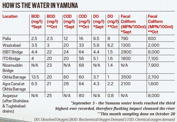 yamuna