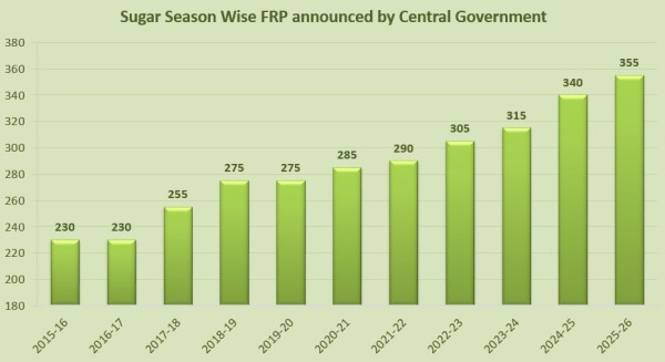 UPSC Weekly Current Affairs Quiz | November 09 to November 15, 2025