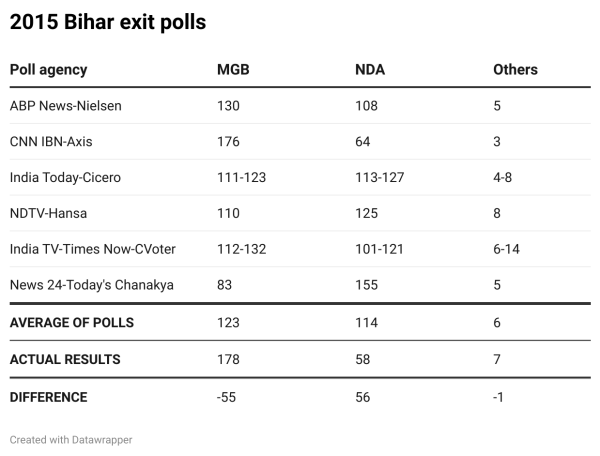 2015 exit polls