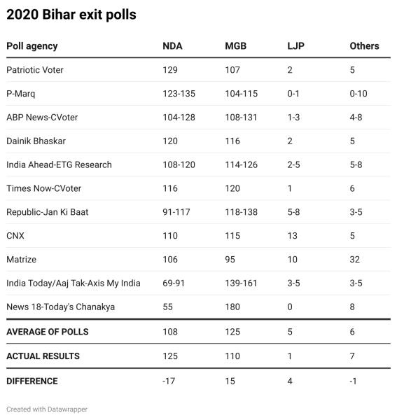 2020 exit polls