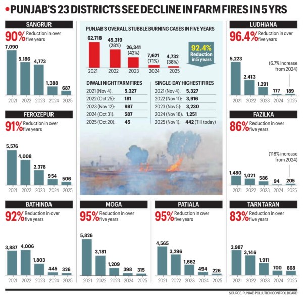 punjab