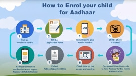 Aadhaar Card for Minors: Check how to apply Aadhaar card for minors.