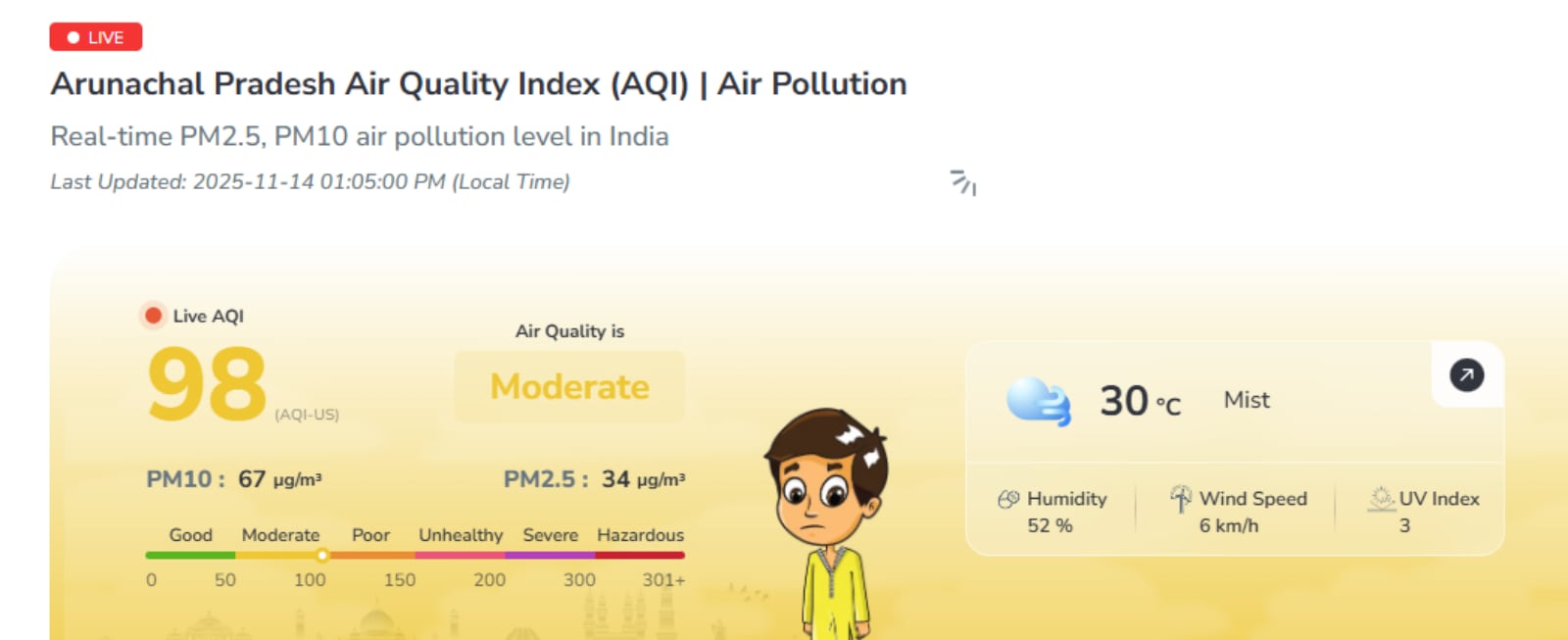 AQI