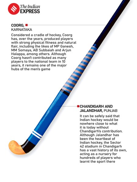 indian hockey