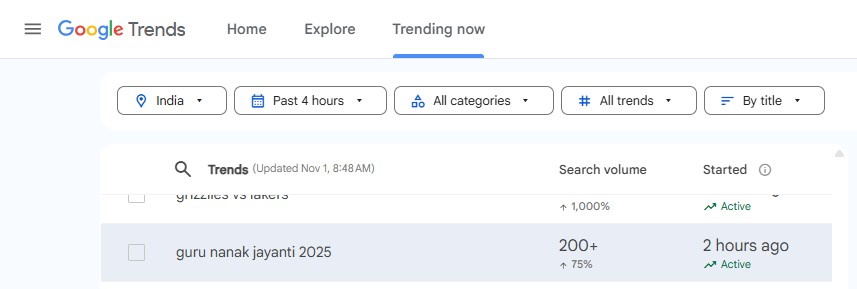 With the observance around the corner, the keyword 'Guru Nanak Jayanti 2025' is trending on Google Search Trends. (Screenshot)