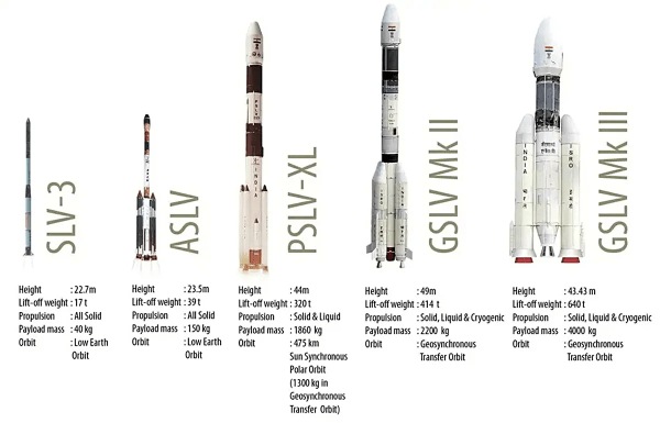 ISRO, launch vehicle