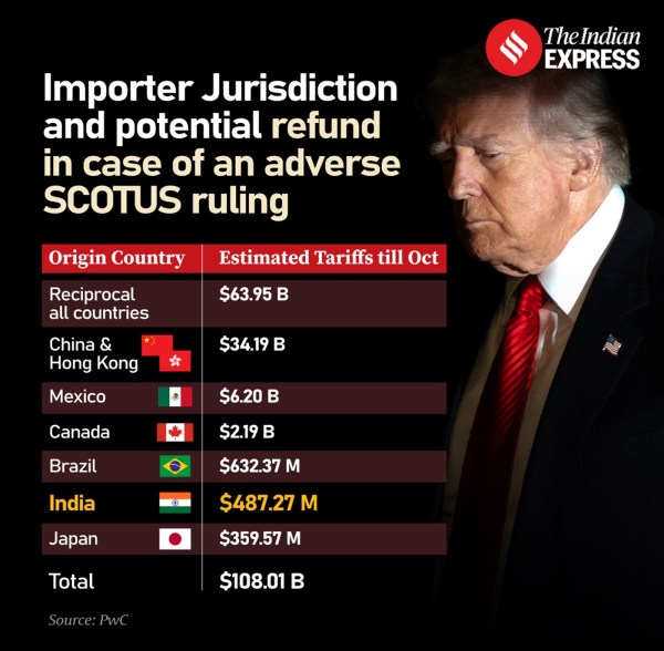 Trump tariffs country wise