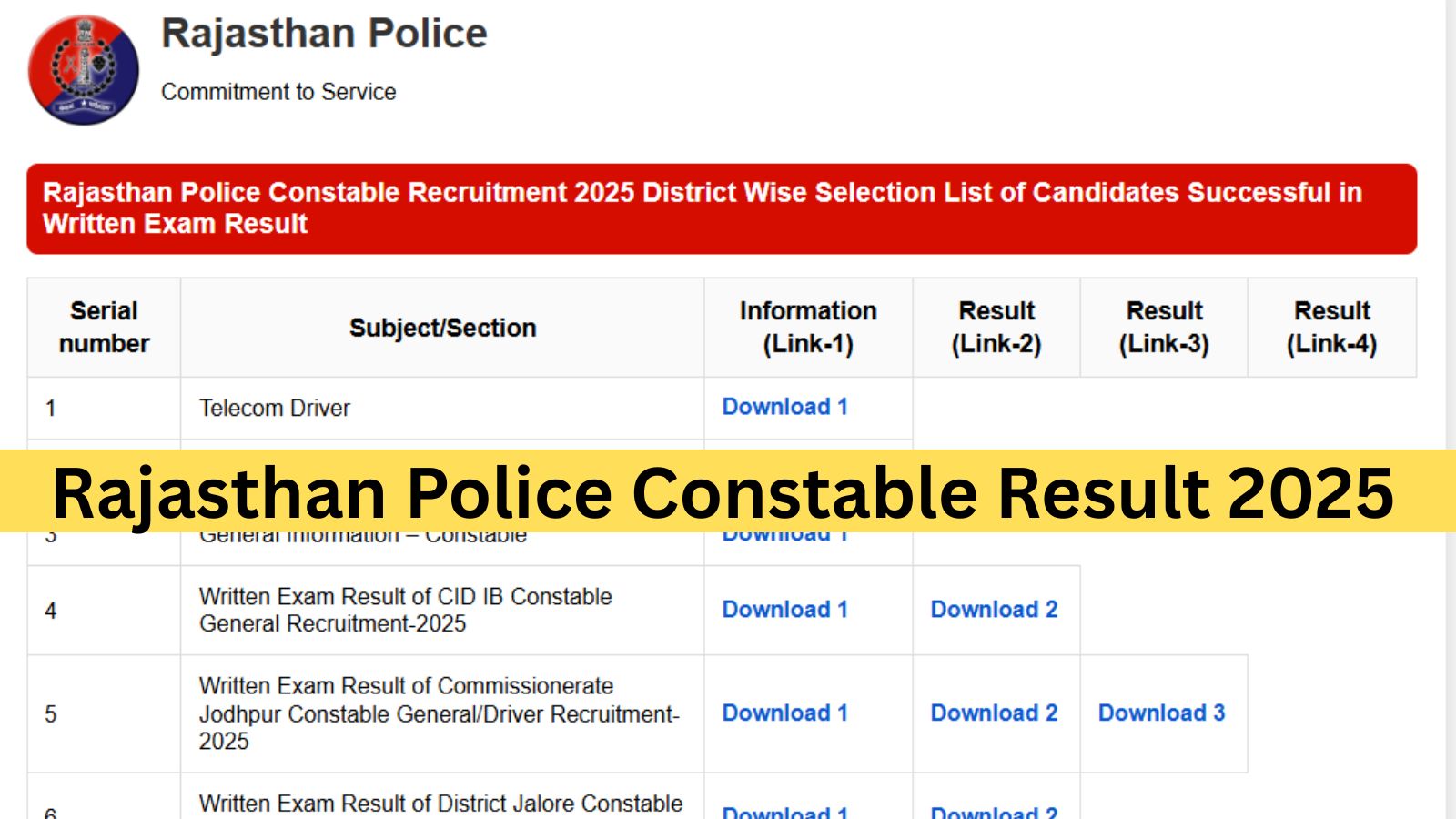 Rajasthan Police Constable Result 2025 OUT: How to check cut-off & merit list