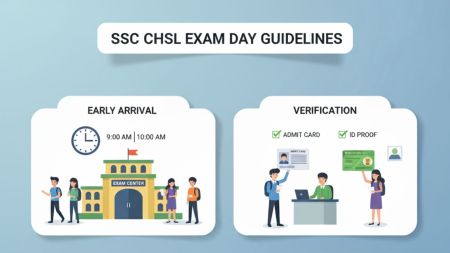 SSC CHSL 2025 Exam Day Guidelines
