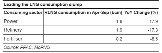 Leading the LNG consumption slump