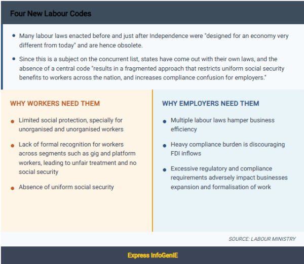 UPSC Key: IBSA, Labour codes, and Need for global compact on AI