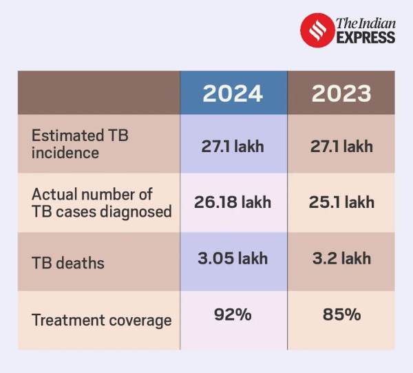 UPSC Essentials | Mains answer practice — GS 3 (Week 129)