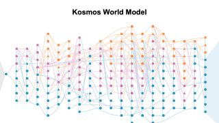 Kosmos world model