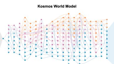 Kosmos world model