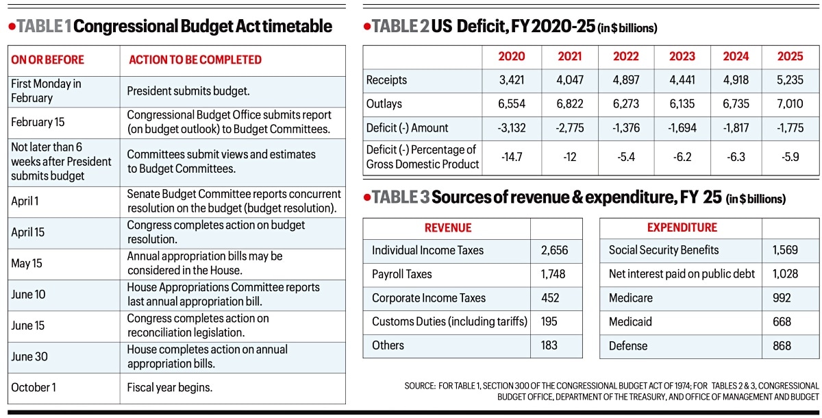 US government shutdown and the Budget.