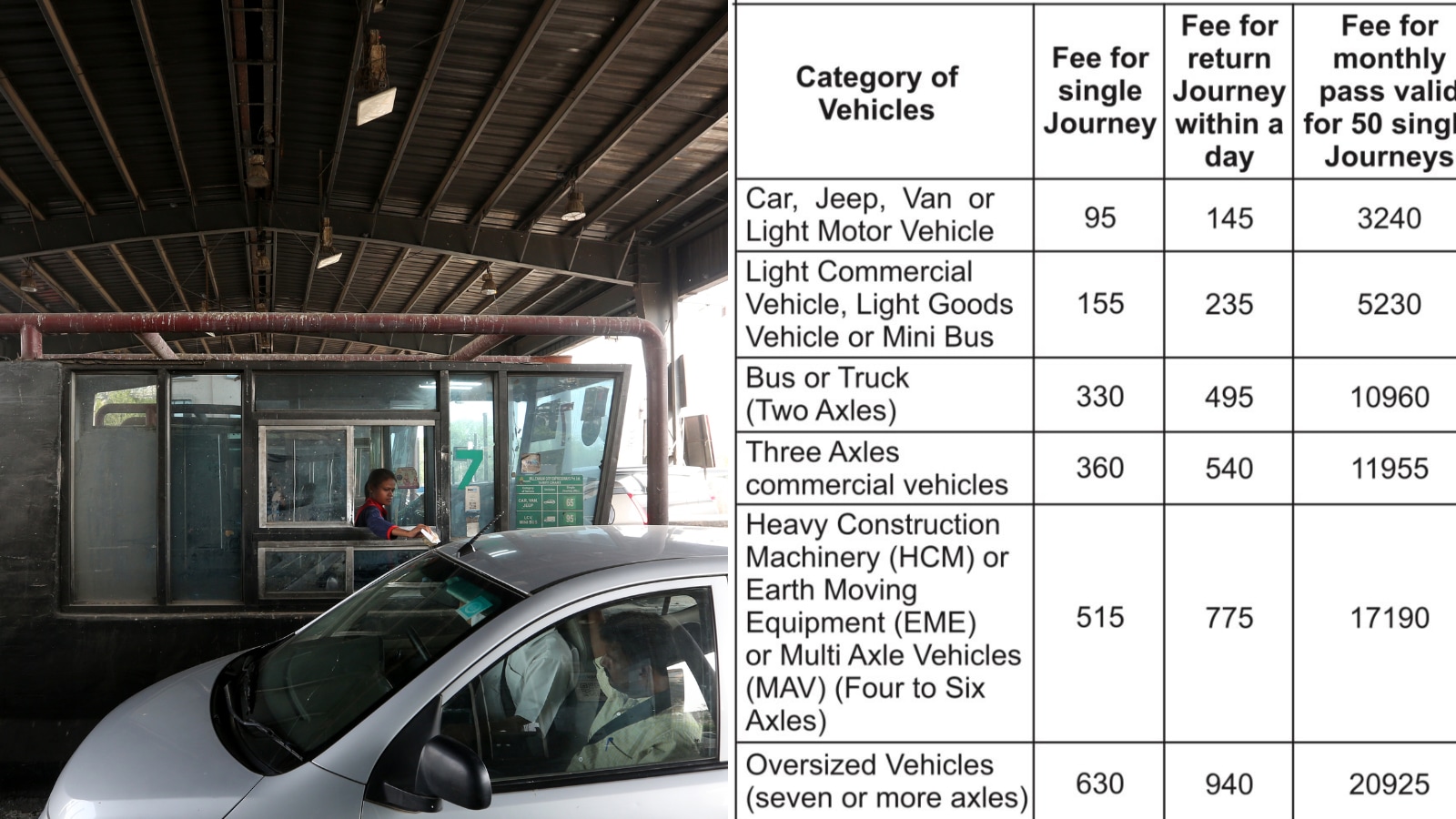 Toll rates hiked at Kherki Daula plaza in Haryana. Here are the new charges 