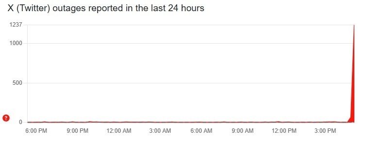 X outage downdetector
