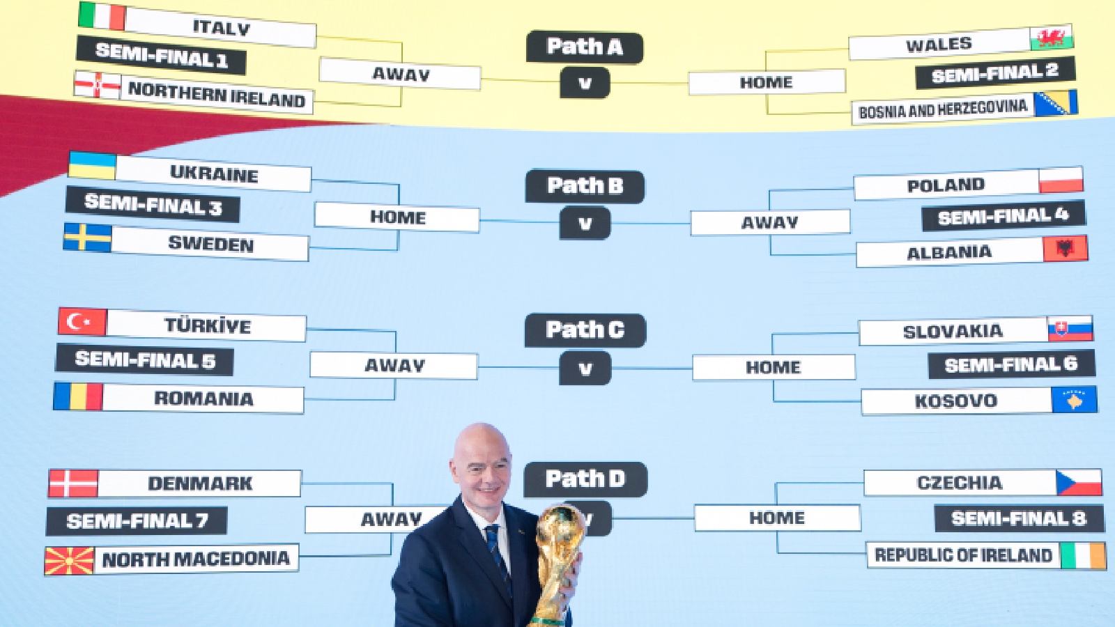 Italy has to beat Northern Ireland then Wales or Bosnia to return to the World Cup | Football News Italy has to beat Northern Ireland then Wales or Bosnia to return to the World Cup | Football News