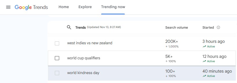 विश्व दयालुता दिवस Google खोज रुझान