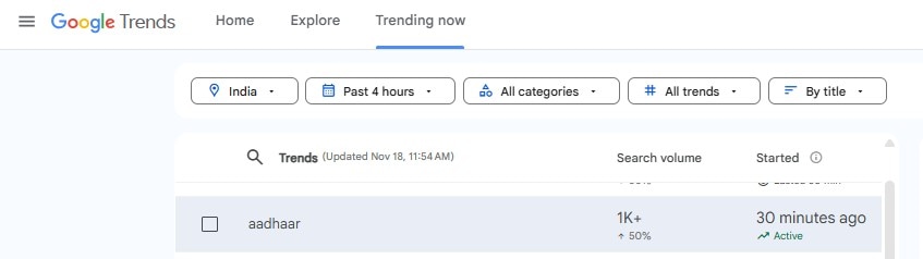 The keyword 'aadhaar' is trending on Google Search Trends. (Screenshot)