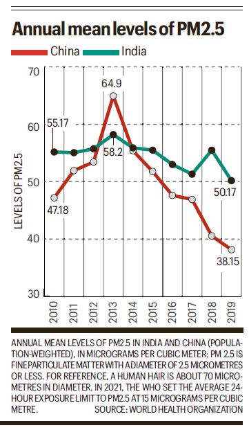 How China dealt with air pollution, lessons for India