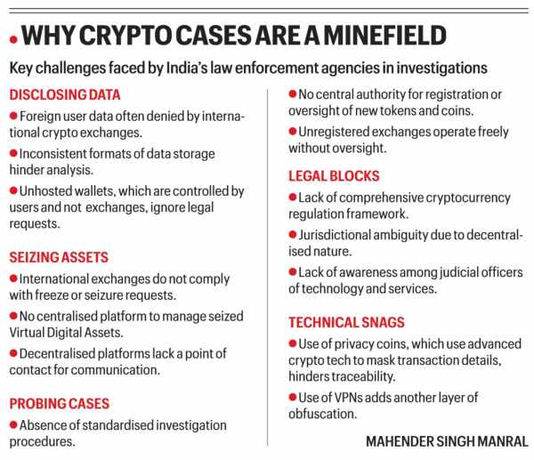 crypto cases