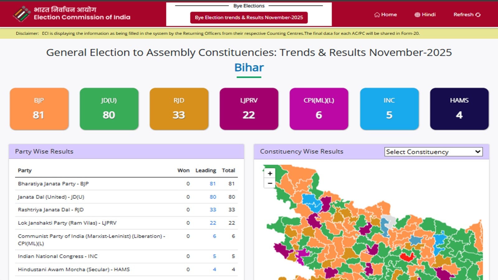 ECI Results| Bihar Election Commission Results 2025 LIVE: NDA poised to sweep polls with 180+ seats; check results on results.eci.gov.in