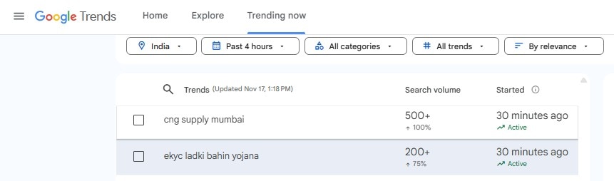 As the deadline approaches, there has been a notable increase in search queries for the keyword 'ekyc ladki bahan', as observed on Google Search Trends. 