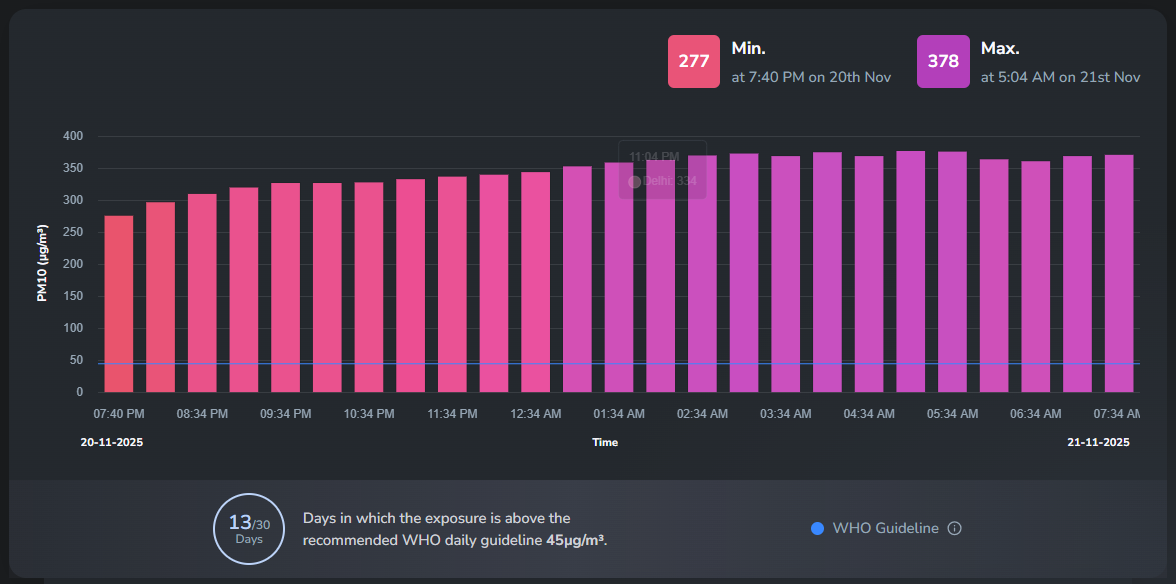 Delhi AQI Today