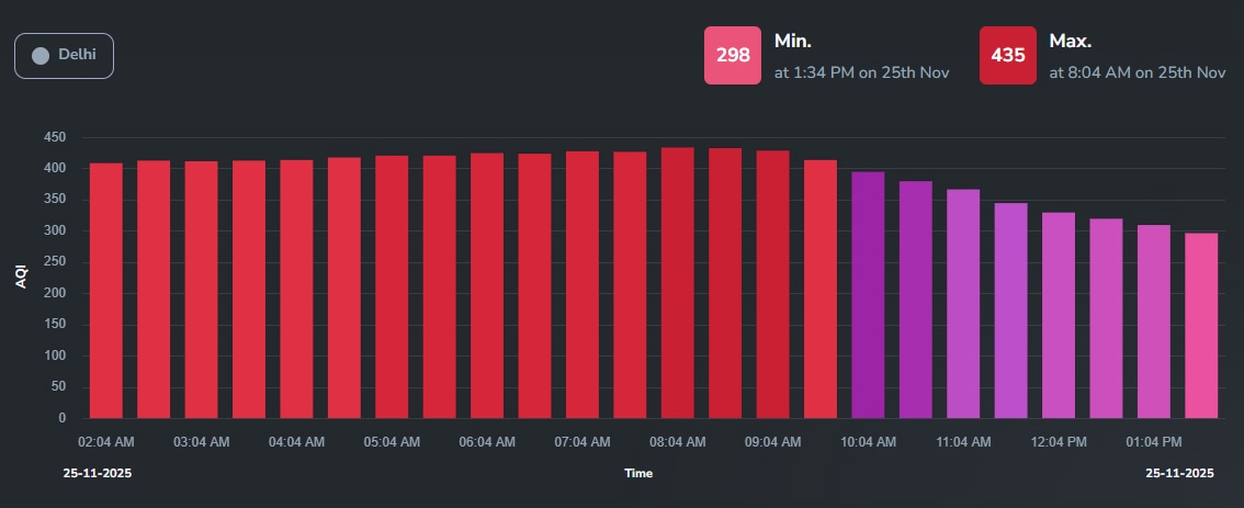 Delhi AQI | Ethiopia volcanic ash
