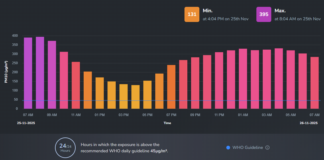 Delhi AQI today November 26
