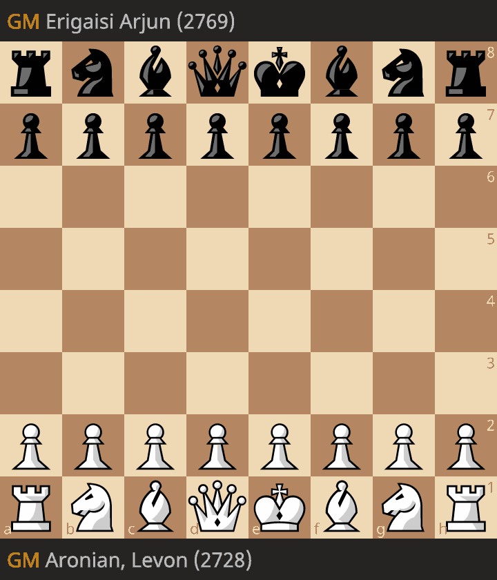 How Arjun Erigaisi refused Levon Aronian's draw offer and then defeated chess legend. (GIF courtesy: Lichess)