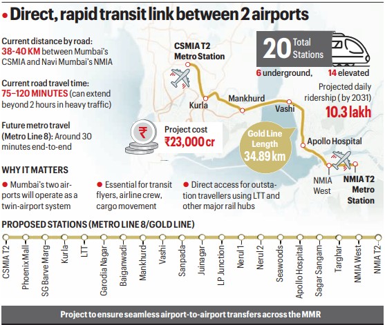 mumbai metro to airport link